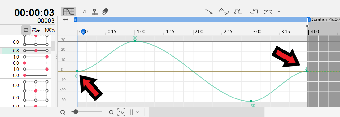 Live2Dでループアニメーションを作るやり方
